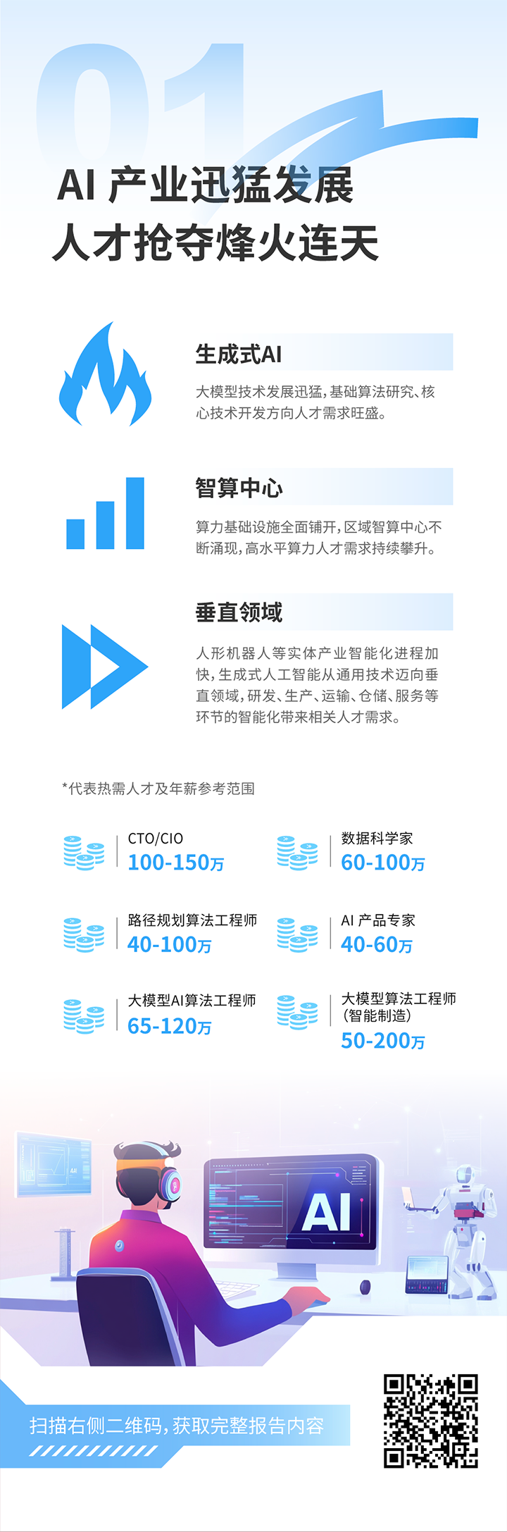 人力资源公司30116金沙js9官网国际发布2025年人才市场洞察，趋势一为人工智能产业迅猛开展 人才抢夺烽火连天