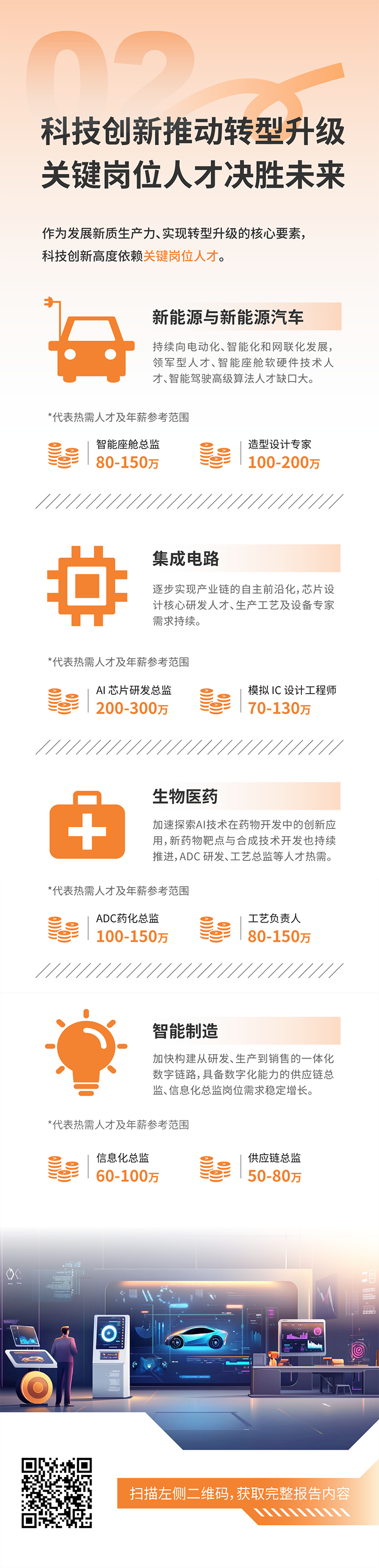 人力资源公司30116金沙js9官网国际发布2025年人才市场洞察，趋势二为科技创新有助于转型升级 关键岗位人才决胜未来