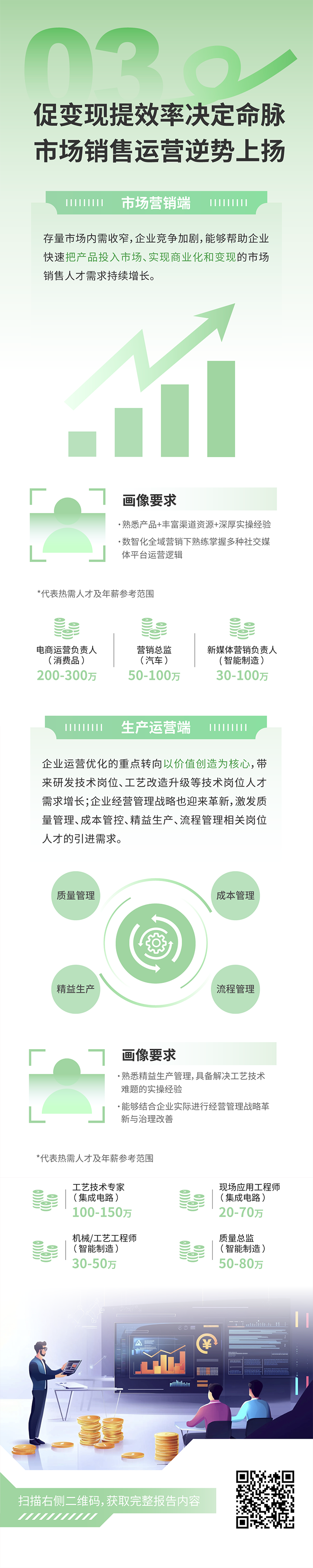 人力资源公司30116金沙js9官网国际发布2025年人才市场洞察，趋势三为促变现提效率决定命脉 市场销售运营逆势上扬