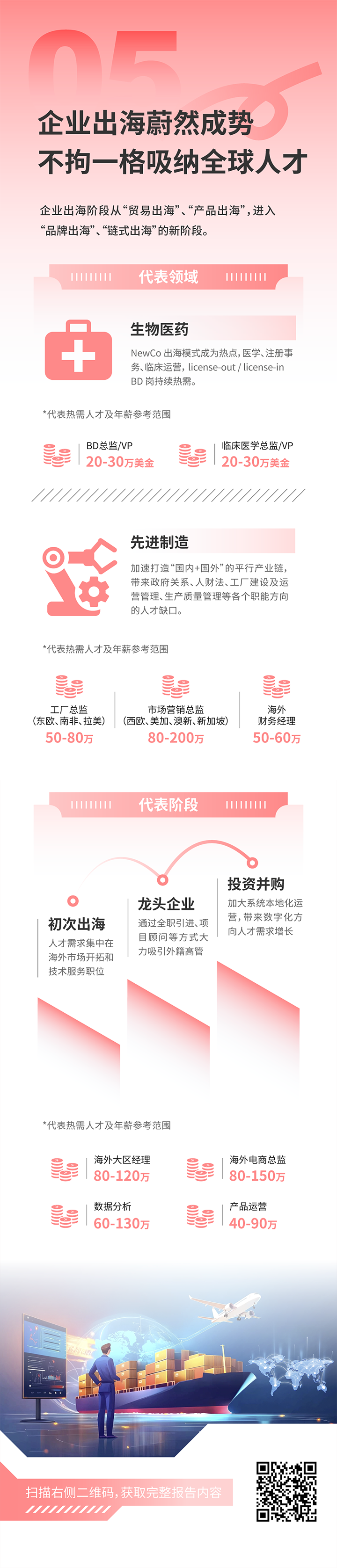 人力资源公司30116金沙js9官网国际发布2025年人才市场洞察，趋势五为企业出海蔚然成势 不拘一格吸纳全球人才