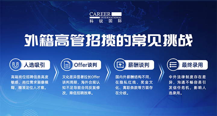 人力资源公司30116金沙js9官网国际给予各阶段中企出海的一体化人力资源解决方案，尤其擅长于跨国高管的猎取
